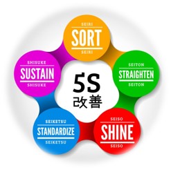 Mise en œuvre de la méthode 5S